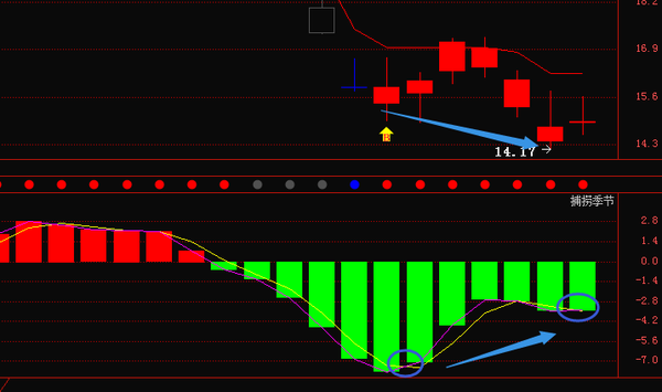  战术犯规战略布局，最后时刻博弈显智慧